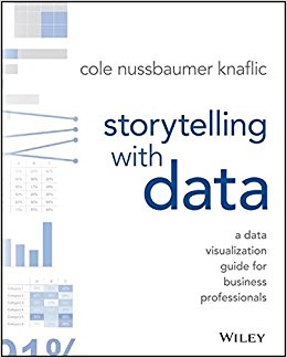 A Data Visualization Guide for Business Professionals