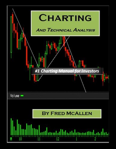 Charting and Technical Analysis