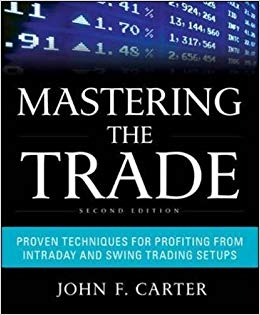 Proven Techniques for Profiting from Intraday and Swing Trading Setups